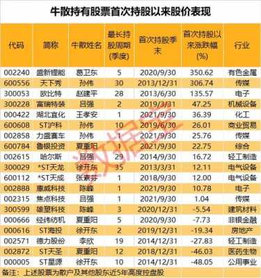 夏重阳持股中信国安（中信国安 夏青）