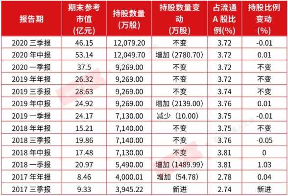 葛为东最新持股（葛为东持股持仓明细）