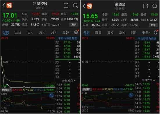 科华控股跌停（科华控股最新消息）