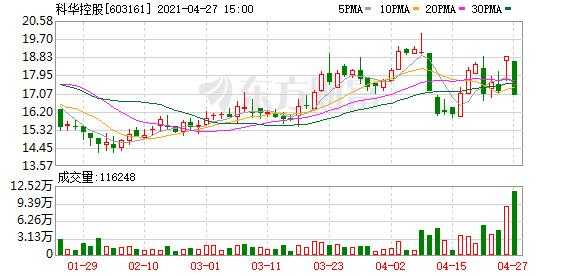 科华控股跌停（科华控股最新消息）-图3