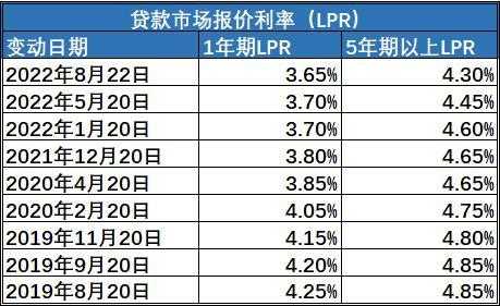 工行逸贷利率（工行逸贷利率高吗）