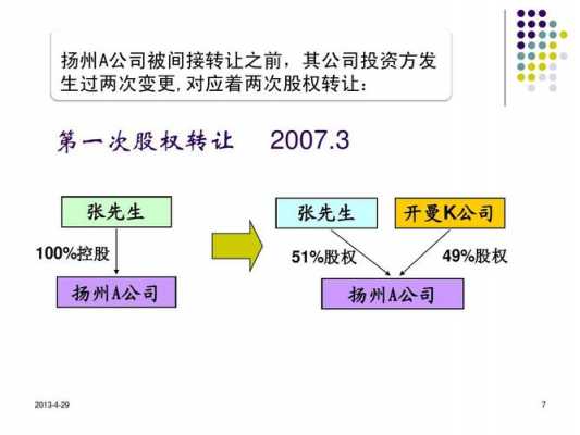 持股公司股权转移说明（转移股份）-图3