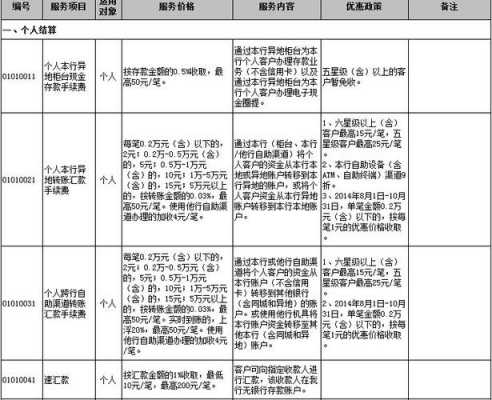 工行异地存款有手续费（工行异地存款手续费怎么收）-图2