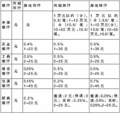 工行异地存款有手续费（工行异地存款手续费怎么收）