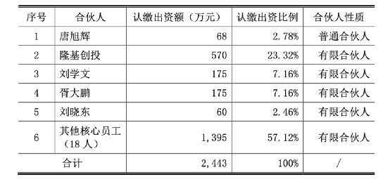 西安员工持股激励名单（西安员工持股激励名单最新）