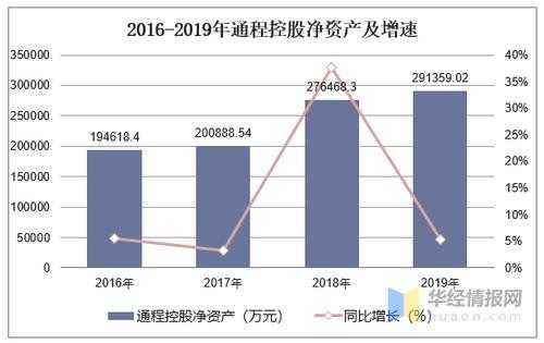 通程控股不涨（通程控股业绩）