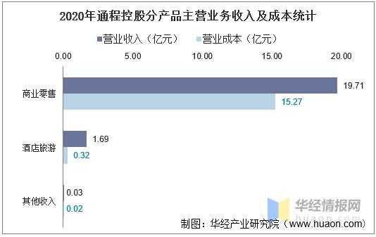 通程控股不涨（通程控股业绩）-图2