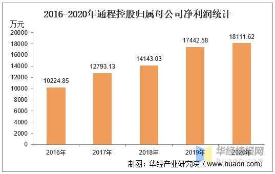 通程控股不涨（通程控股业绩）-图3