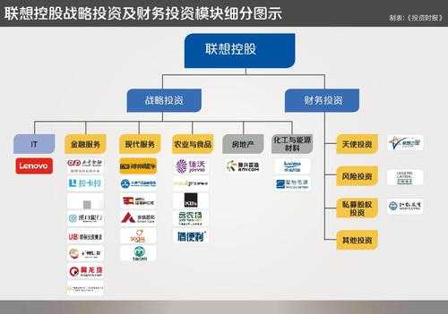 包含联想控股商业模式的词条-图3