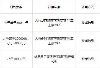 工行薪金溢2号（工行薪金溢2号利率）-图2