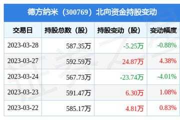 持股德方纳米（德方纳米股票）