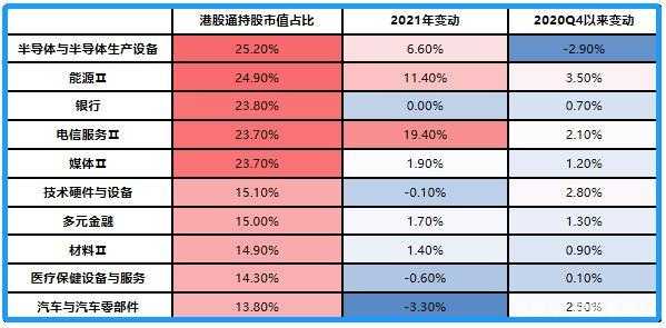 港股通持股期限（港股通持股比例排行个股）-图3