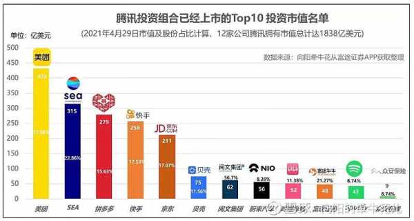 腾讯控股腾讯控股股价（腾讯控股个股分析）-图3