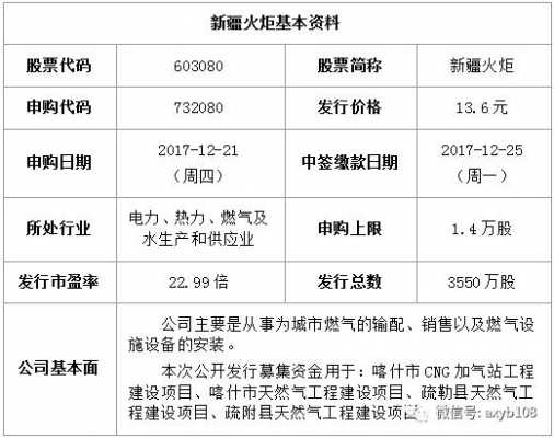 关于新疆火炬实际控股的信息-图1