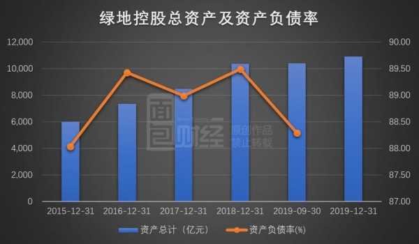 为何绿地控股净利润低的简单介绍-图3