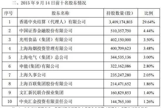 海通证券证金持股（海通证券最新持股）