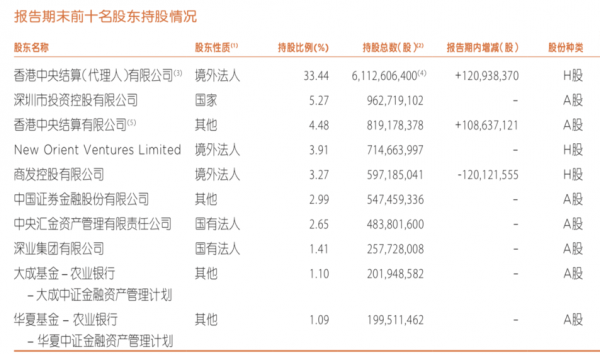 平安持股是（中国平安持股明细）-图2