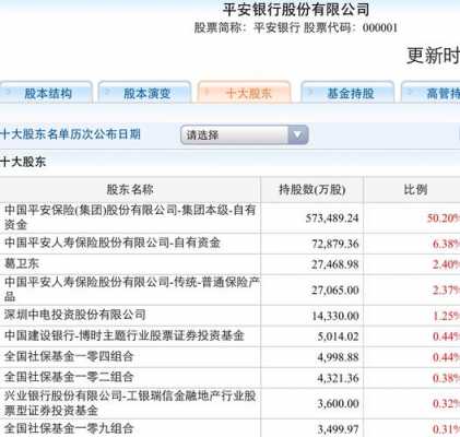 平安持股是（中国平安持股明细）-图3