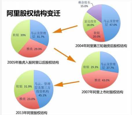 阿里巴巴持股条件（阿里巴巴的股份持股情况）