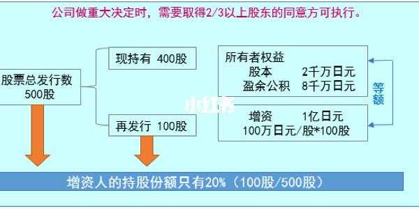 持股比例与持股数量相同不（持股比例是指）-图3