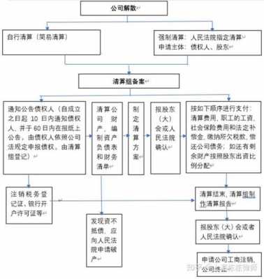 国有控股企业清算程序（国有企业清算管理办法）