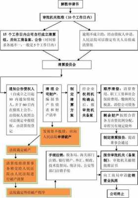 国有控股企业清算程序（国有企业清算管理办法）-图2