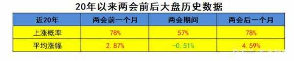 持股期限和持股天数（持股期限在1个月内的是连续持股还是）