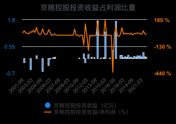 京粮控股资金流（京粮控股股票股吧）