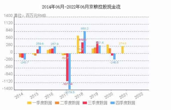 京粮控股资金流（京粮控股股票股吧）-图2