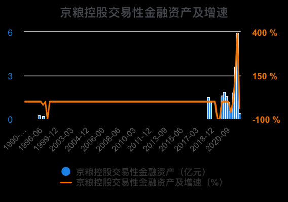 京粮控股资金流（京粮控股股票股吧）-图3