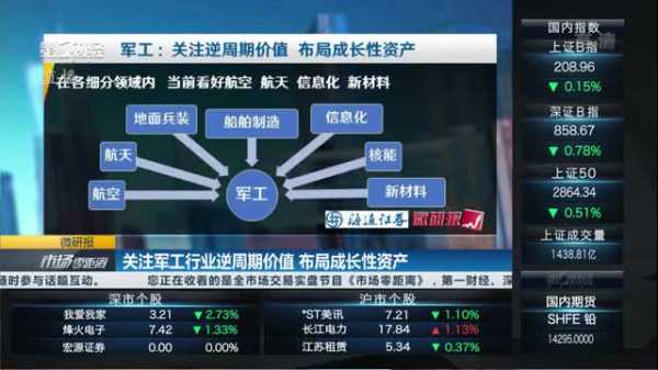 军工行研（军工研报最新）-图2