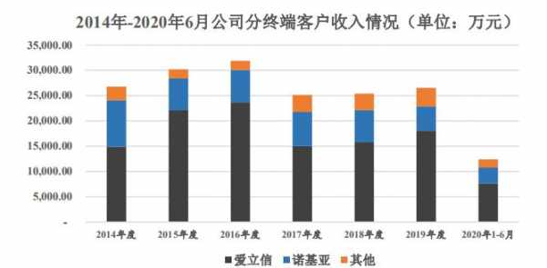 爱立信持股的简单介绍-图2