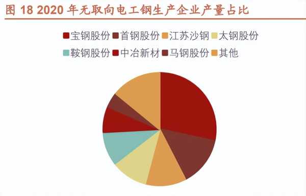 关于宝钢资源控股市场地位的信息-图3