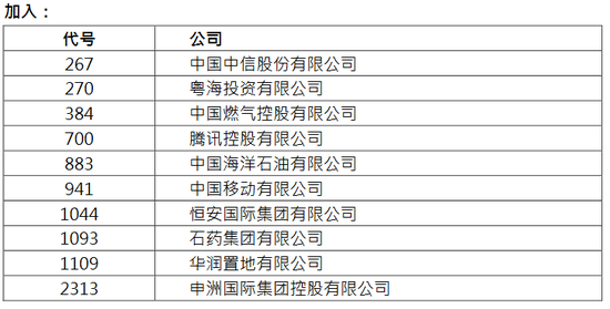 中燃持股（中燃集团股权结构）-图3