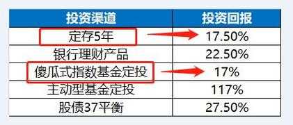 工行基金智能定投（工行定投基金推荐）