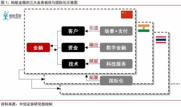 公共网络全球持股的简单介绍-图3