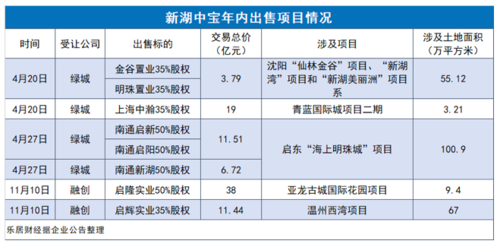 新湖中宝新湖控股（新湖中宝真实价值）