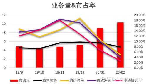 顺丰控股建机场（顺丰控股股票可以长期持有吗）-图3