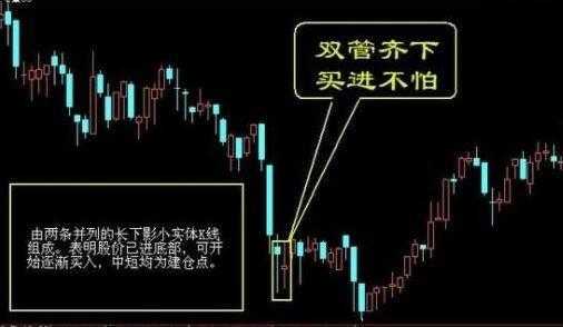 反向持股上下游（反向买股票）