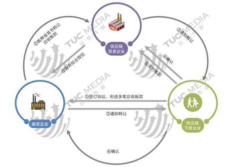 反向持股上下游（反向买股票）-图2