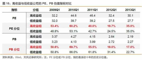 关于roe持股排名的信息