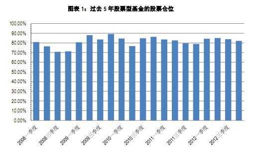 持股等待舱位的利润（持股仓位是什么意思）-图2