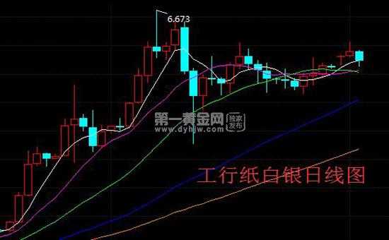 工行纸白银买空（工行纸白银能买空吗）-图3