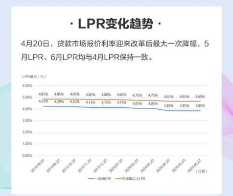 工行lpr（工行lpr利率变更前和变更后没变化）-图2