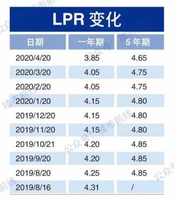 工行lpr（工行lpr利率变更前和变更后没变化）-图3