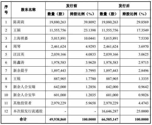 占公司股份多少算控股（占股多少为控股股东）