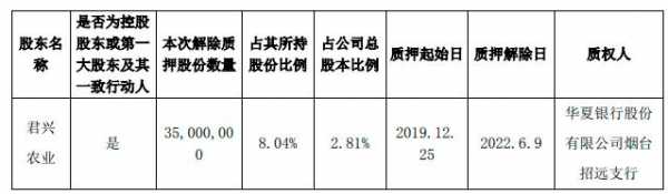 占公司股份多少算控股（占股多少为控股股东）-图3