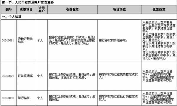 工行刷六星（工行六星客户是什么意思）-图3