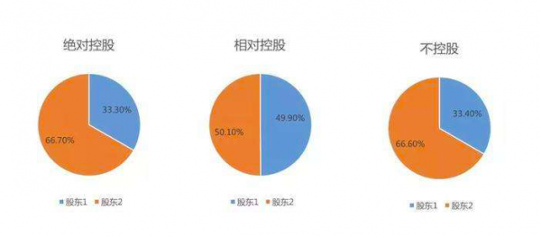 控股子公司参股的企业（控股子公司持股比例）-图2