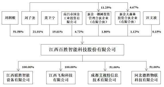 控股子公司参股的企业（控股子公司持股比例）-图3